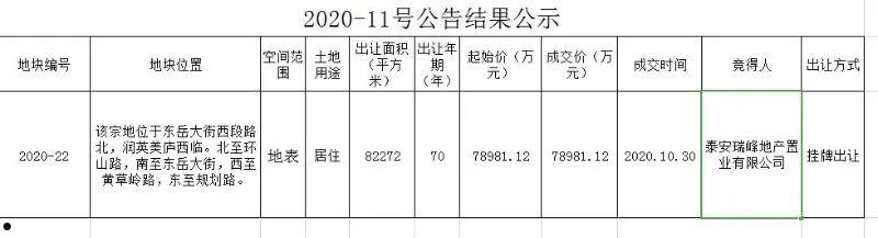 关于山东泰安泰控投资2022债权转让计划的信息