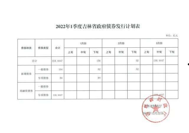 山东新农村建设2022债权计划(山东新农村改造政策2020)