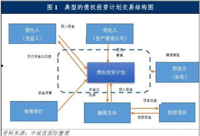 淄博GQLQCY债权资产计划1/2号(生产计划部经理工作内容)