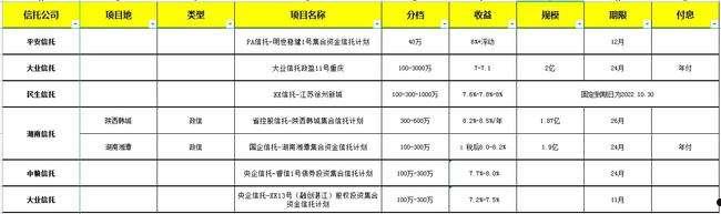 A类央企信托-非标4号肇庆政信的简单介绍