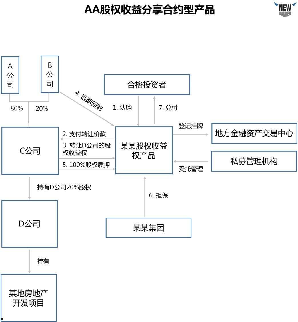 金堂县国有资产投资经营债权转让项目(金堂县国资局)