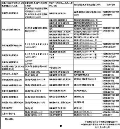 天津市辰悦建设投资债权转让计划(网贷债权转让起诉我了)