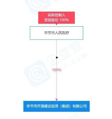 国企信托-37号山东诸城非标政信(诸城美晨集团怎么了)