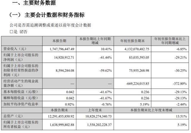 老河口市交投2022年债权5号、6号(今晚15选5开奖号码)