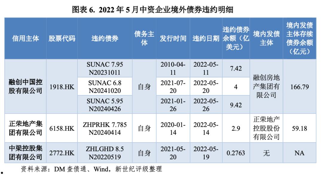 金堂城投2022年债权(金堂城投2022年债权结构)