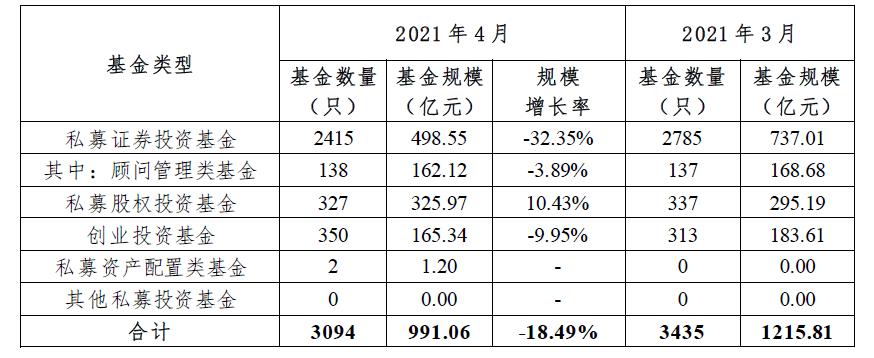 XX16号私募证券投资基金(私募股权基金新增投资者)