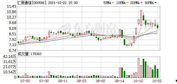 汇源通信(汇源通信重组最新消息)