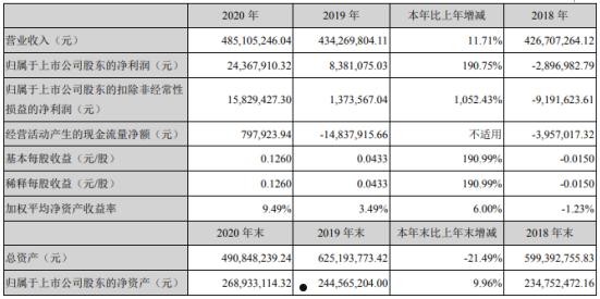 汇源通信(汇源通信重组最新消息)