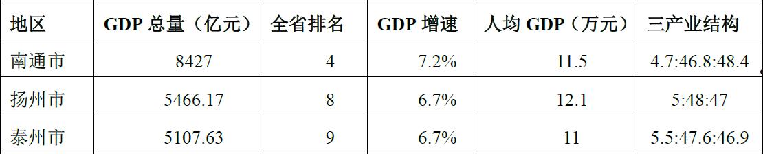 央企信托-27号江苏泰兴政信(江苏省信托)