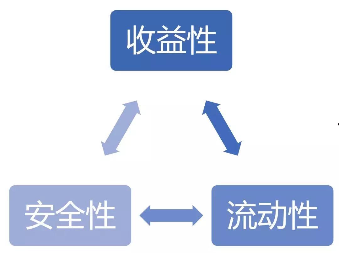 投连险(投连险和年金险的区别)