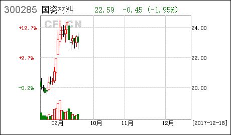 国瓷材料(国瓷材料公司简介)