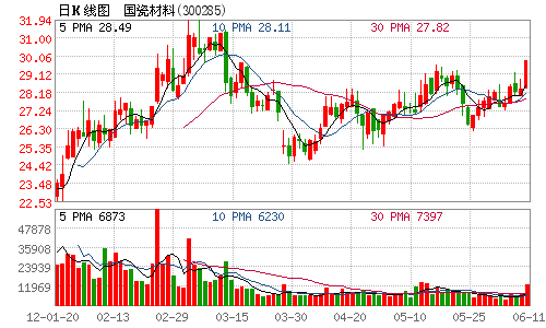 国瓷材料(国瓷材料公司简介)