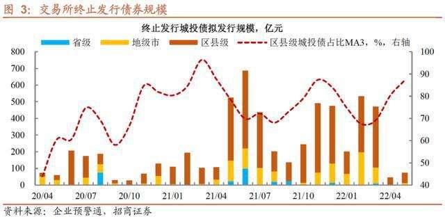 国元信托-山东日照标准化城投私募债(日照港债券)