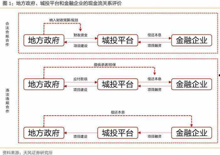 国元信托-山东日照标准化城投私募债(日照港债券)