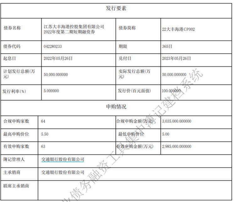 潍坊滨海公有资产收益权债权(潍坊滨海国有资本)