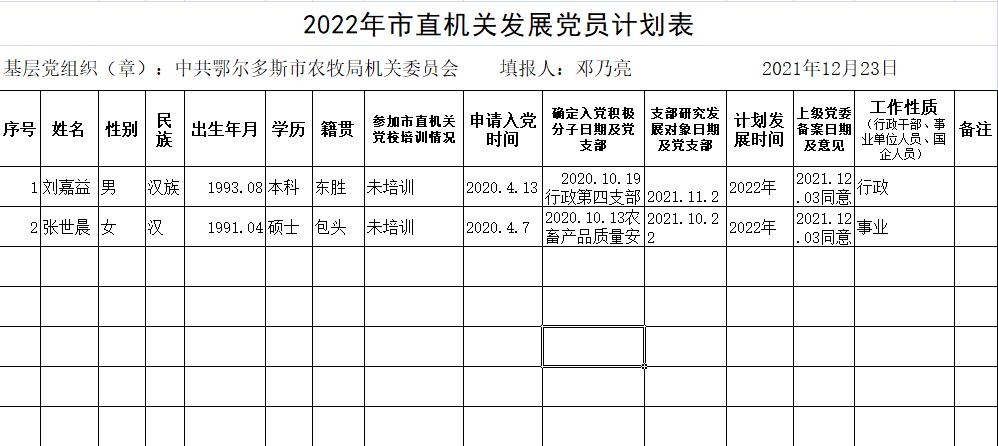 潍坊市主城区2022年债权计划(潍坊最新规划消息)