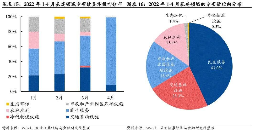 山东新农村建设2022债权计划(山东农村规划)