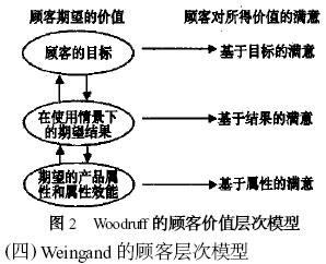 顾客价值(顾客价值的含义)