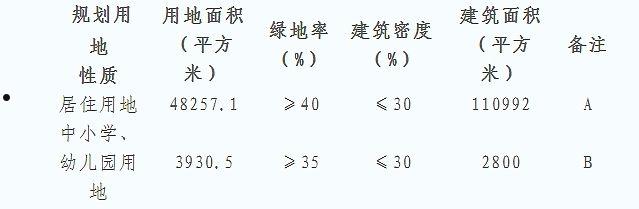 山东诸城隆嘉水务2022债权1号、2号(山东水务招标有限公司)