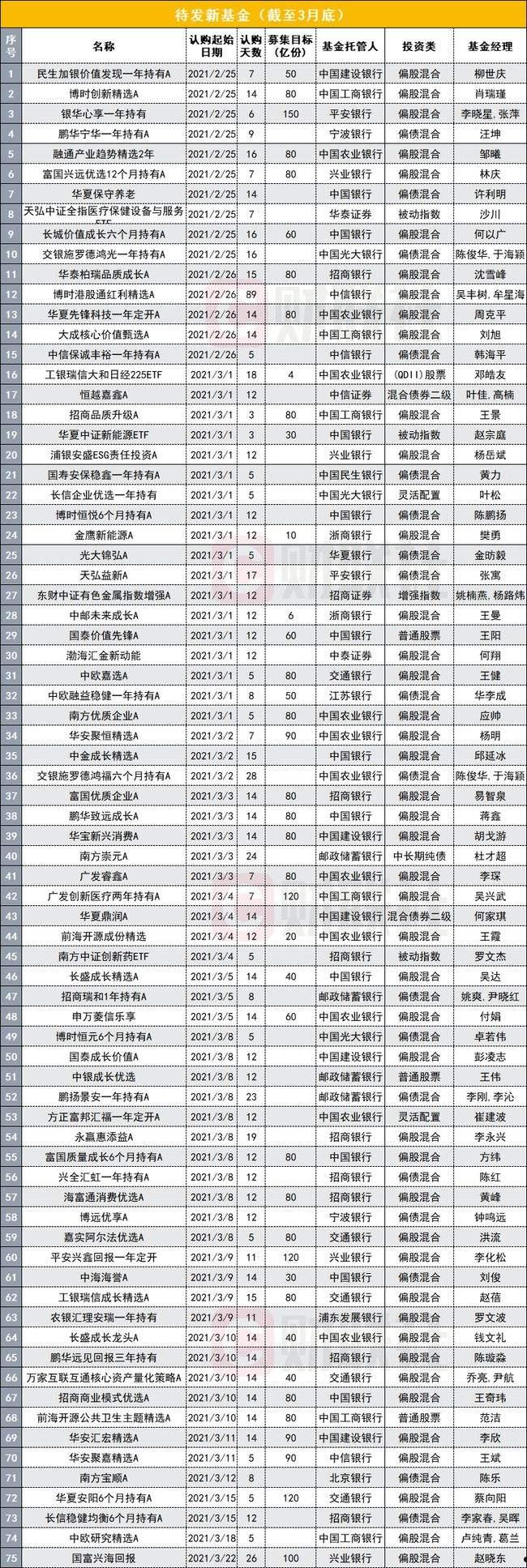 包含坤亨恒信久远1号私募证券投资基金的词条