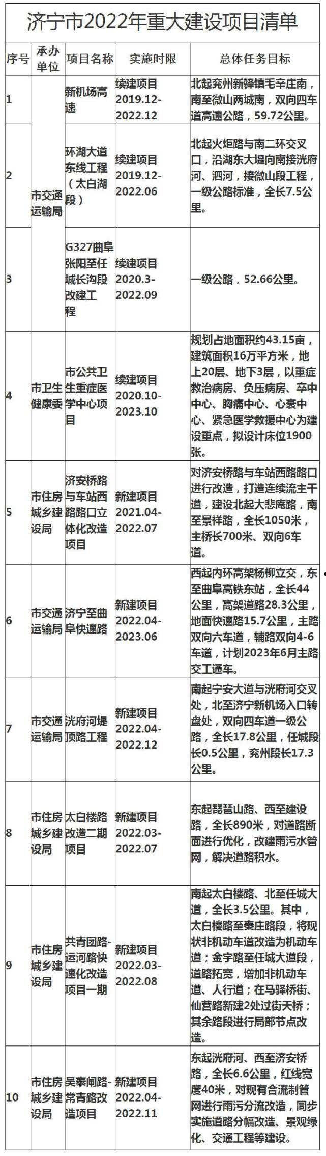 山东济宁JKCYFZ2022年债权资产转让计划(债权资产是什么科目)