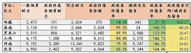 2022年泰信城投债权1号、2号(城投债不兑付)