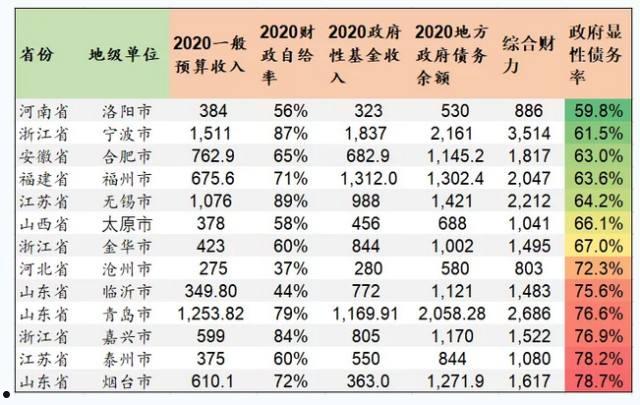 2022年泰信城投债权1号、2号(城投债不兑付)