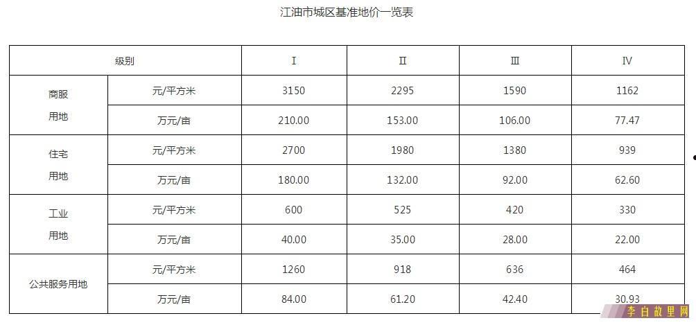 江油工投建设发展债权拍卖01-08(债权拍卖公告)