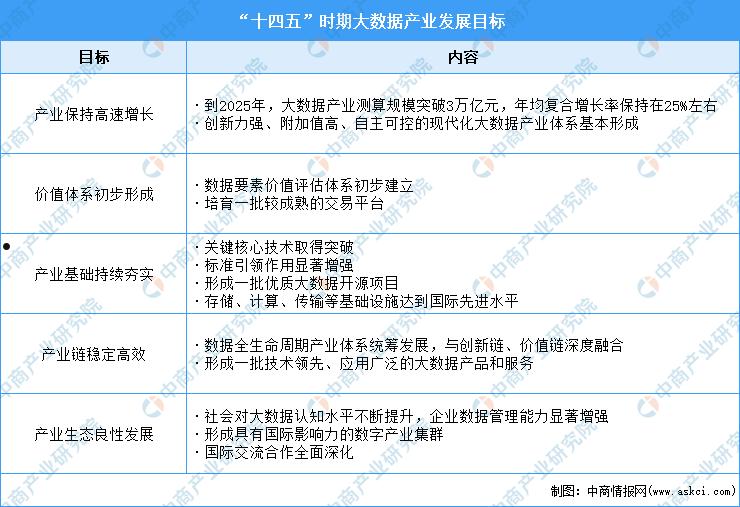 十四五发展规划(十四五发展规划经济增长目标)