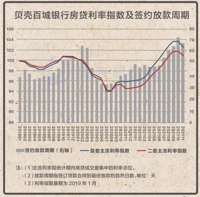 银行间拆借利率(香港银行间拆借利率)