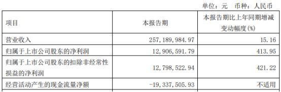 金鹰股份(金鹰股份最新消息)