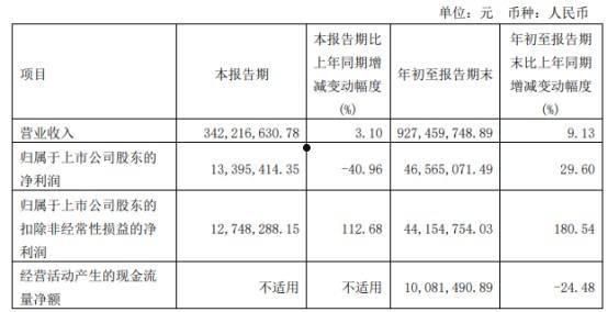 金鹰股份(金鹰股份最新消息)