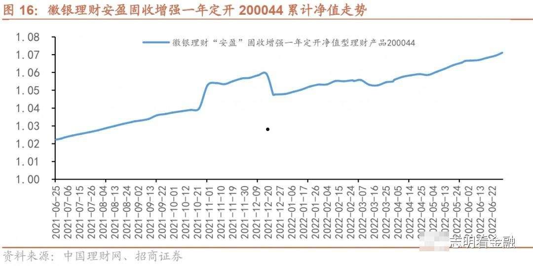 关于山东鲁青城运2022年债权计划的信息