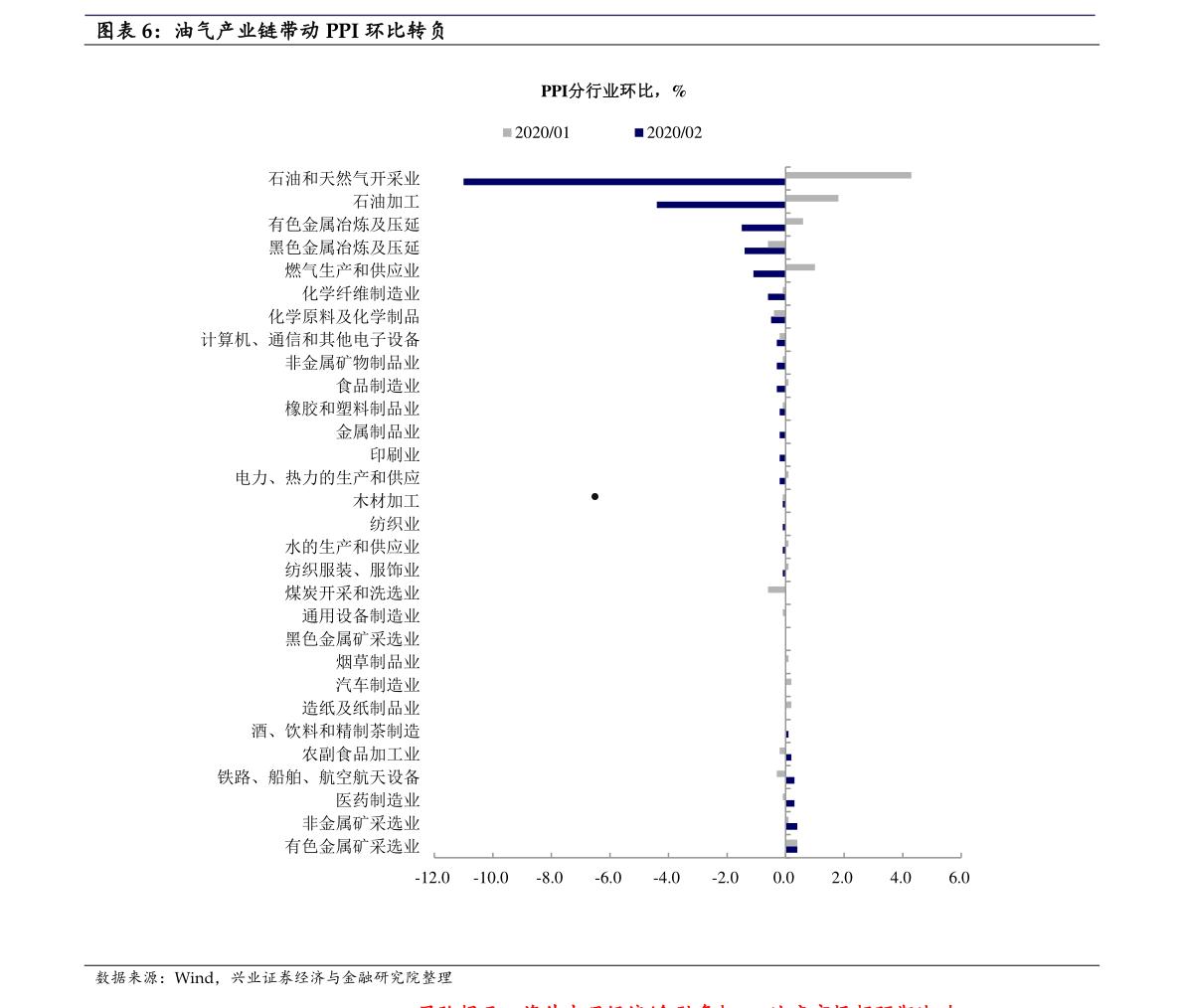 900948(900948伊泰b股近期走势)