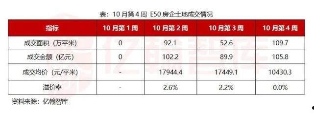 央企信托-非标352江苏泰州(中信信托江苏分公司)