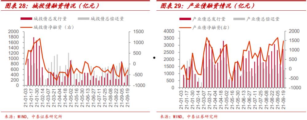 国元信托-山东日照标准化城投私募债(青岛国信债券)