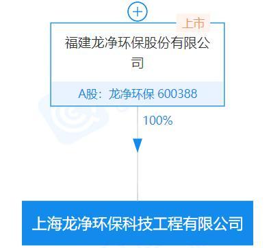 龙净环保(龙净环保第九期员工持股)