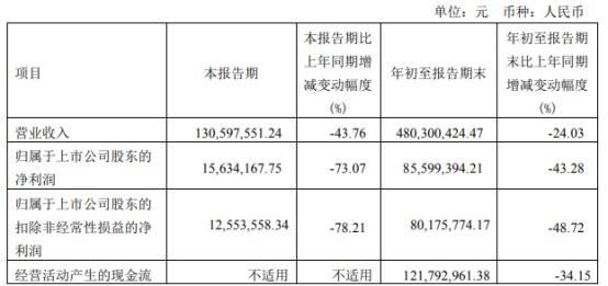 成都金堂净源排水2022年债权(四川成都金堂最新消息)