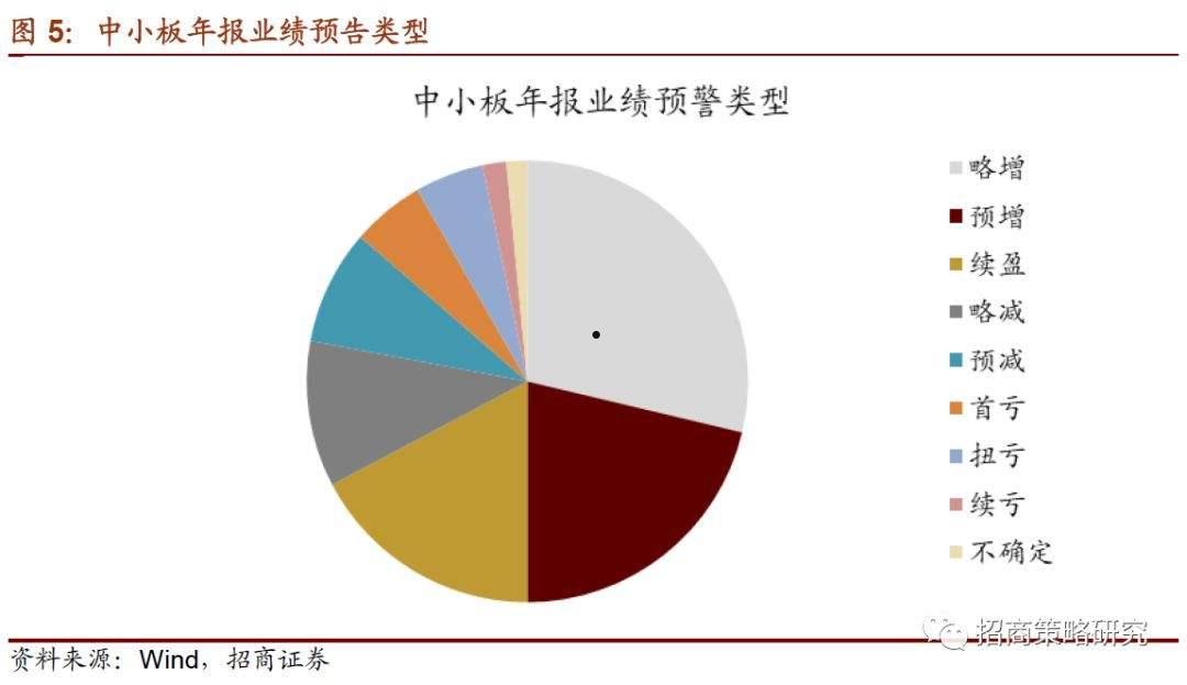 业绩预告(业绩预告是强制性披露吗)