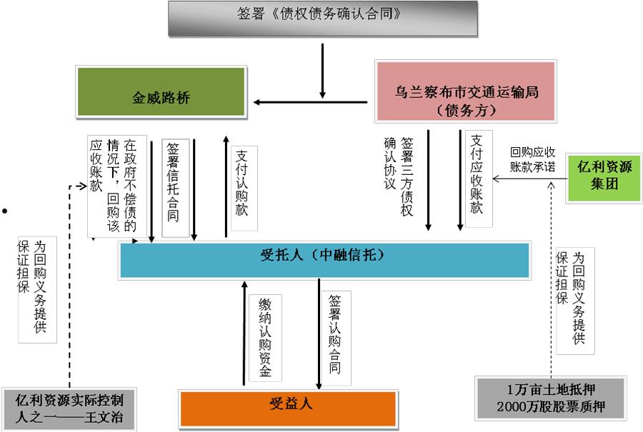 国企信托·山东淄博市政信集合资金信托计划(淄博市信托投资公司还有吗)