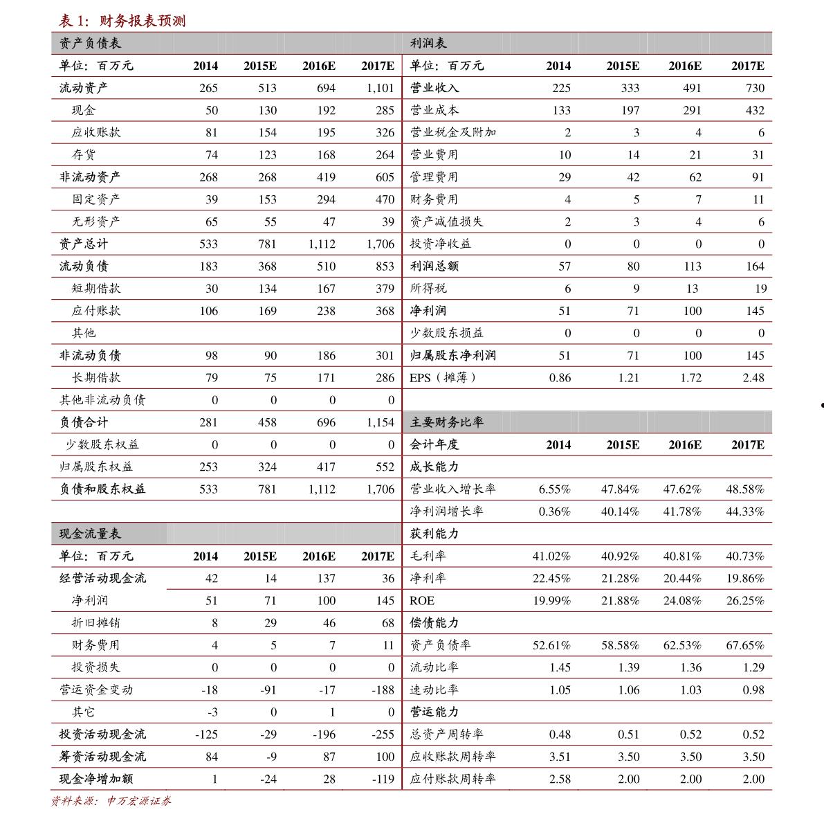 利德曼股票(利德曼股票股吧)