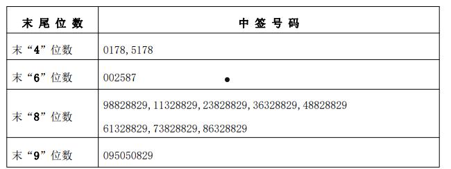 4月16日新股申购(4月26日新股申购)