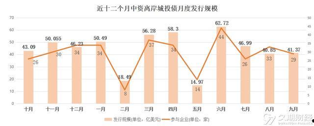 成都花园水城城投2022年债权(成都花园水城城乡建设投资有限责任公司)