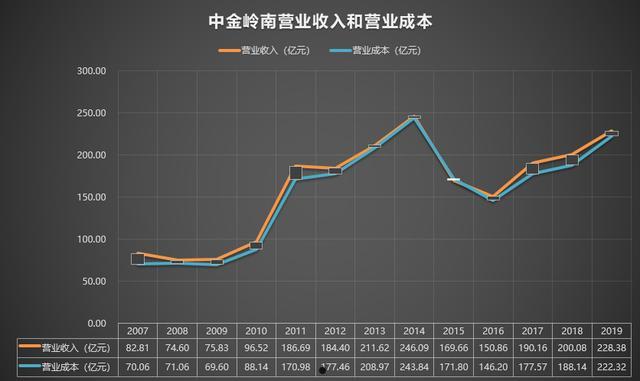 中金岭南股票(中金岭南股票能长期持有吗)