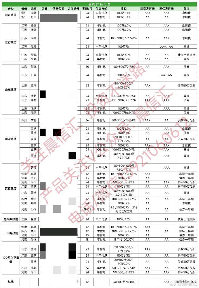 大业信托-济宁任兴集合信托(济宁信托投资公司)