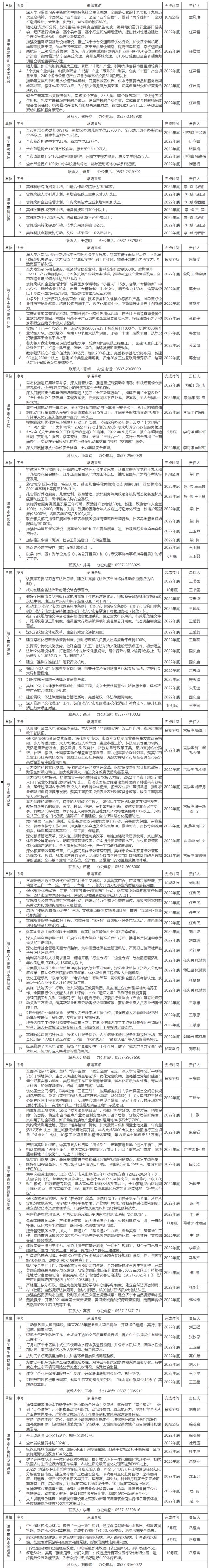 山东济宁经开产业发展2022年债权资产转让计划(济宁经开区工业用地转让)