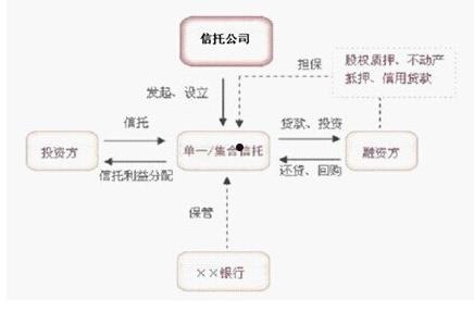 信托的产品(信托的产品设计)