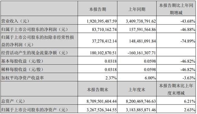 st冠福(st冠福何时可以摘帽)