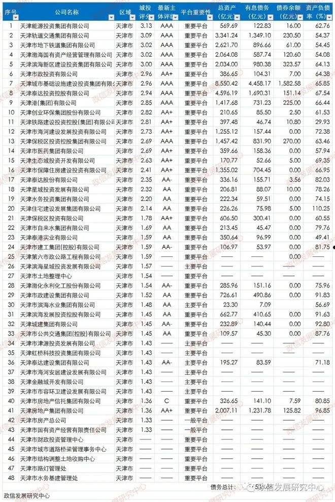 天津市辰悦建设投资债权转让计划(债务转让最怕什么)