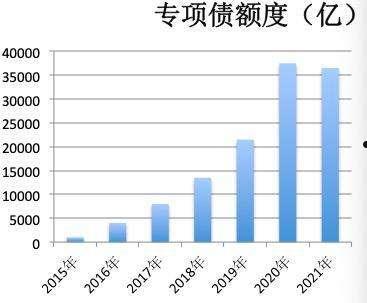 2022WF市主城区债权计划(计划经济何时开始和结束)